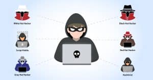 Hackers, Hacking, Types of Hackers