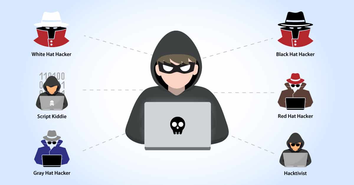 6 different types of hackers, from black hat to red hat